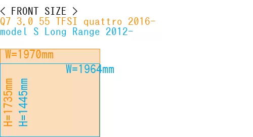 #Q7 3.0 55 TFSI quattro 2016- + model S Long Range 2012-